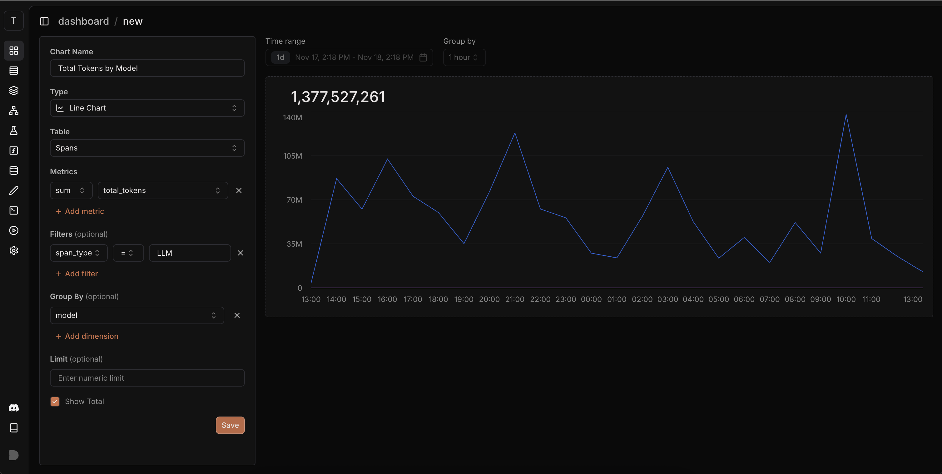 Total tokens by model chart