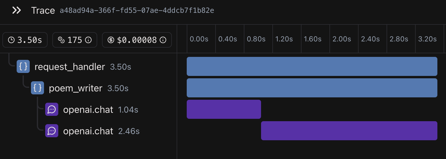 A trace in a session