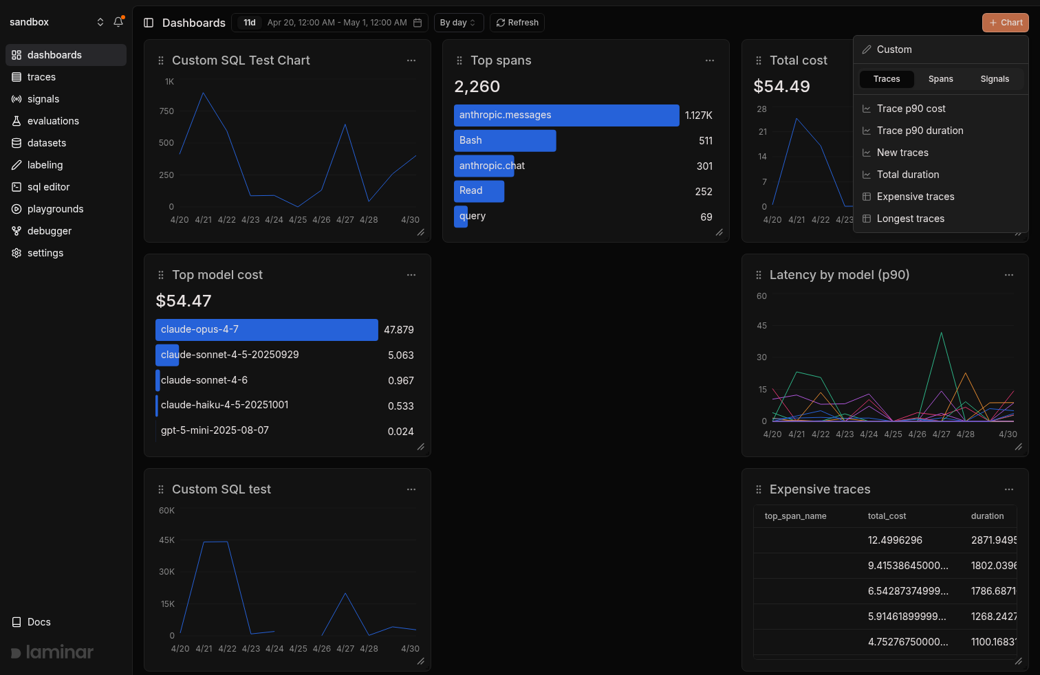Chart presets popover with Custom option and Traces/Spans/Signals tabs