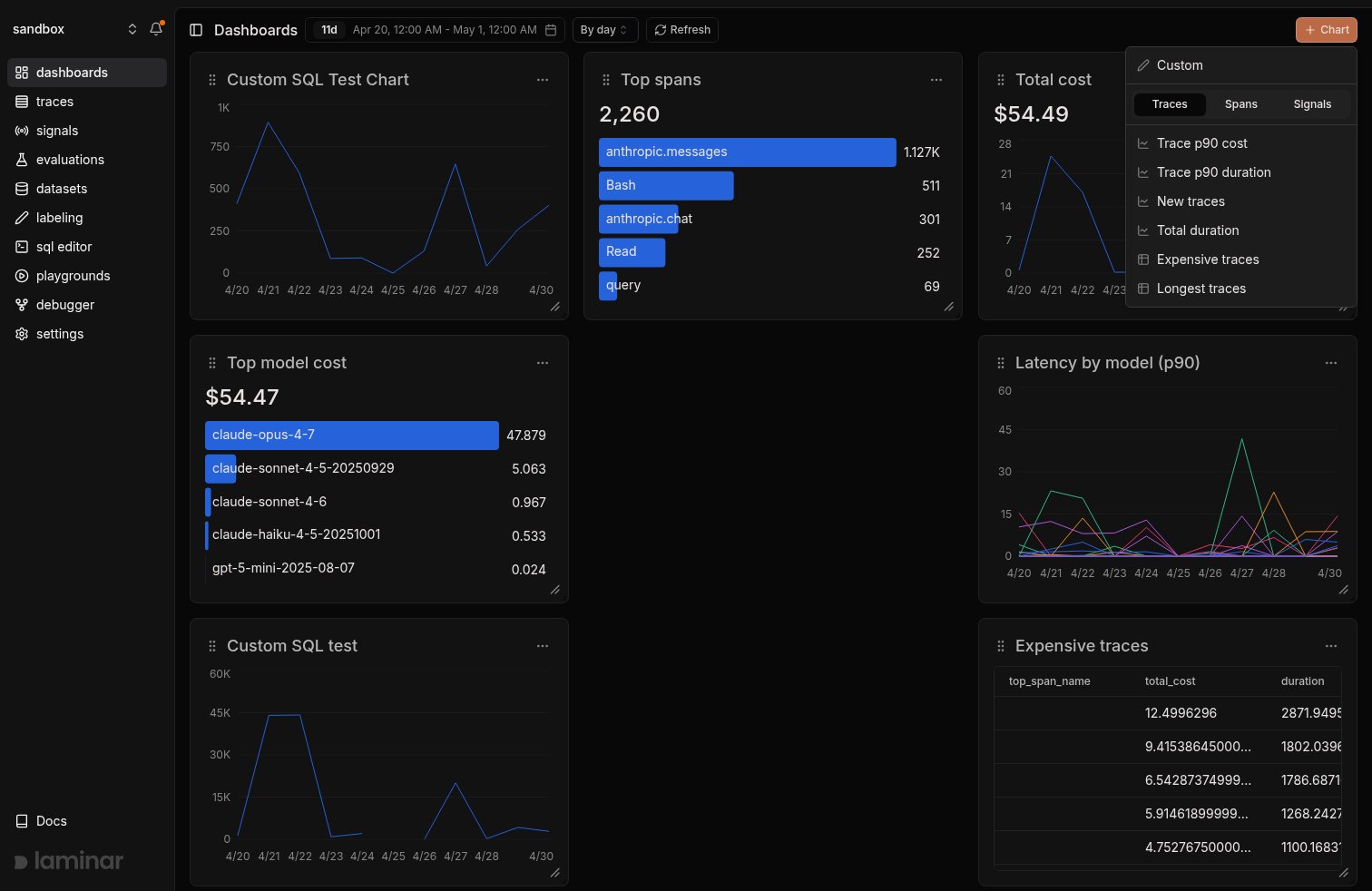 Chart presets popover with Custom option and Traces/Spans/Signals tabs