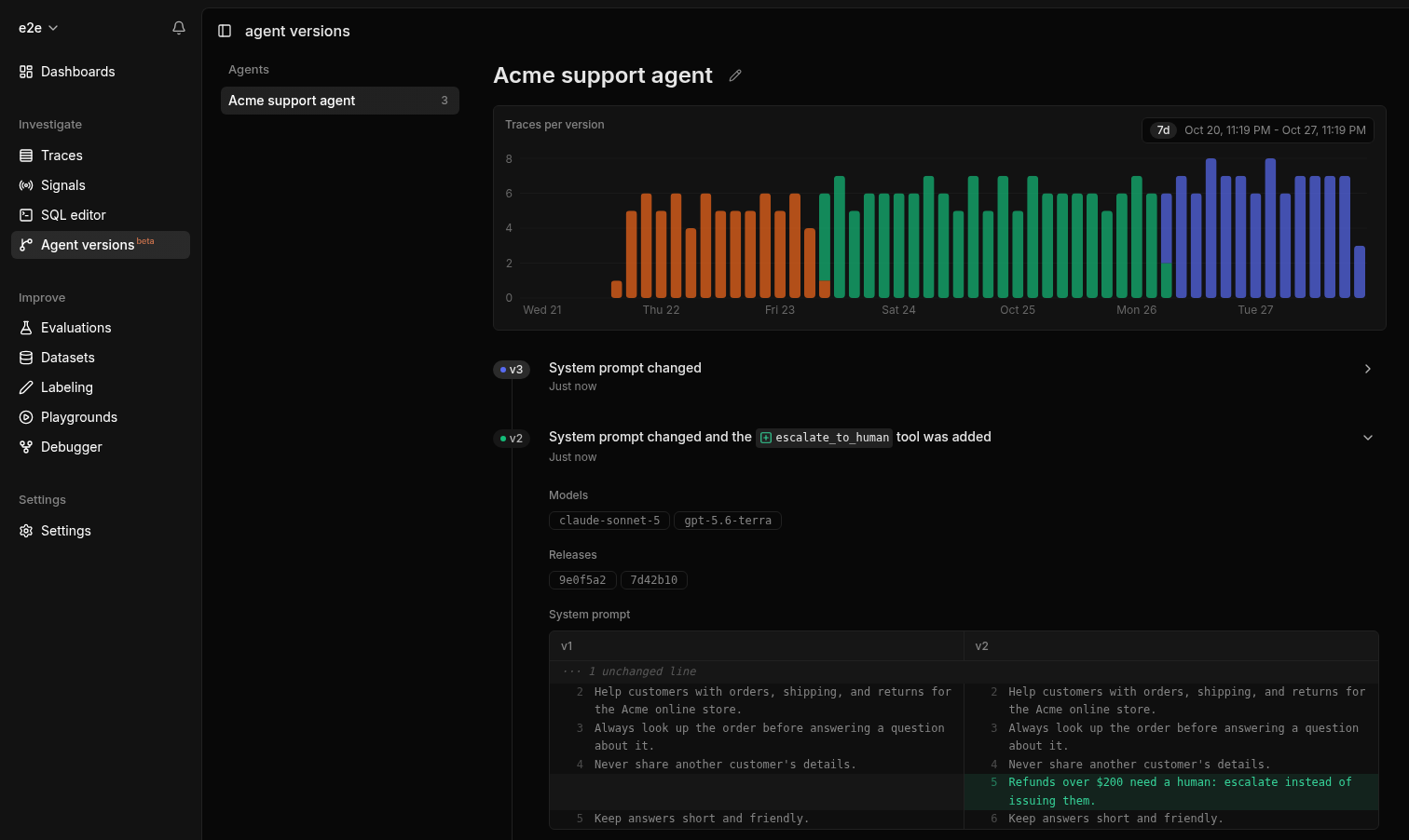 Agent versions page for a support agent: a traces-per-version chart, and version 2 expanded with its models, two releases, and a system prompt diff against version 1