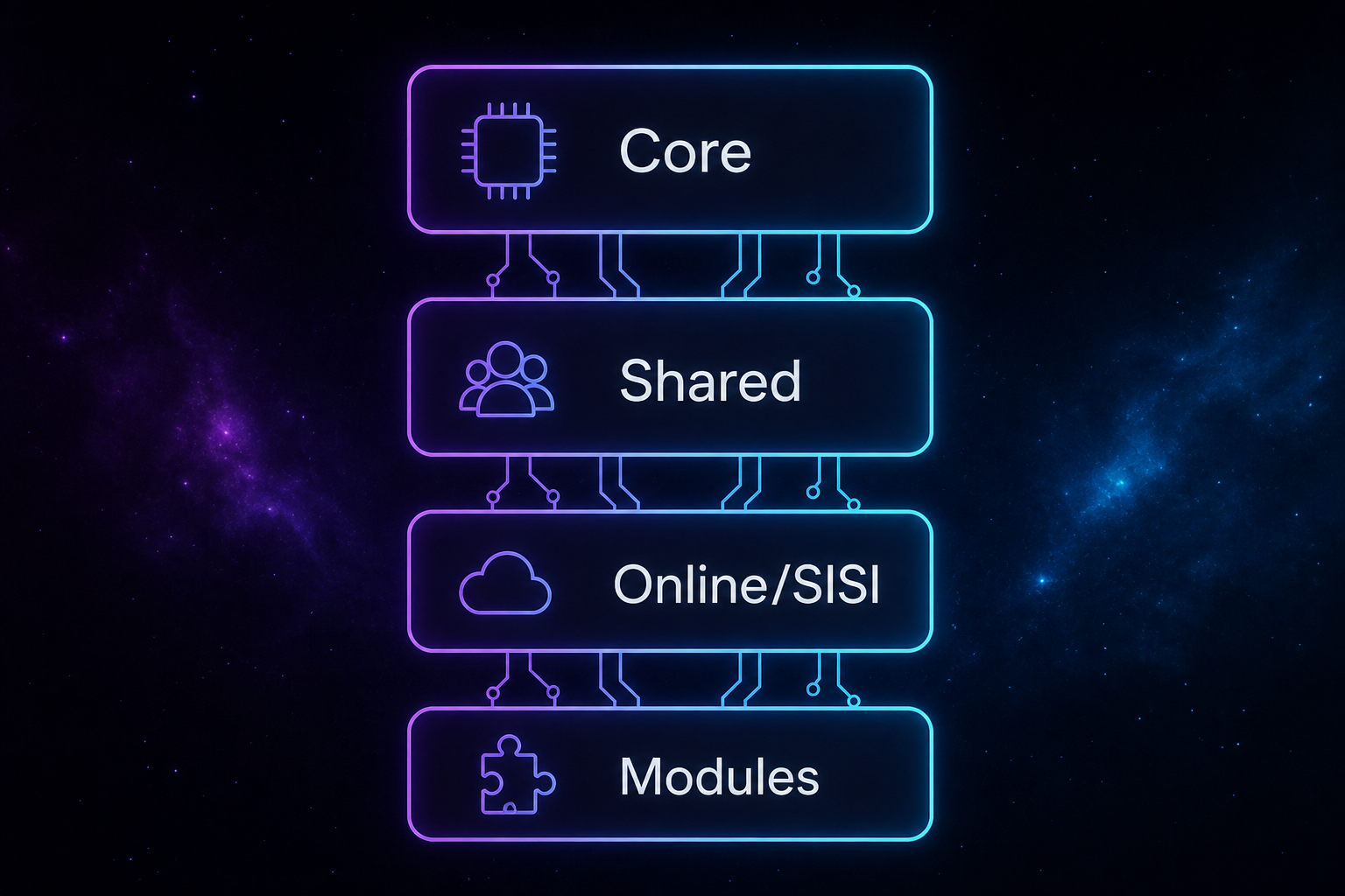 Слои Lampac NextGen: Core, Shared, Online и SISI, динамические модули
