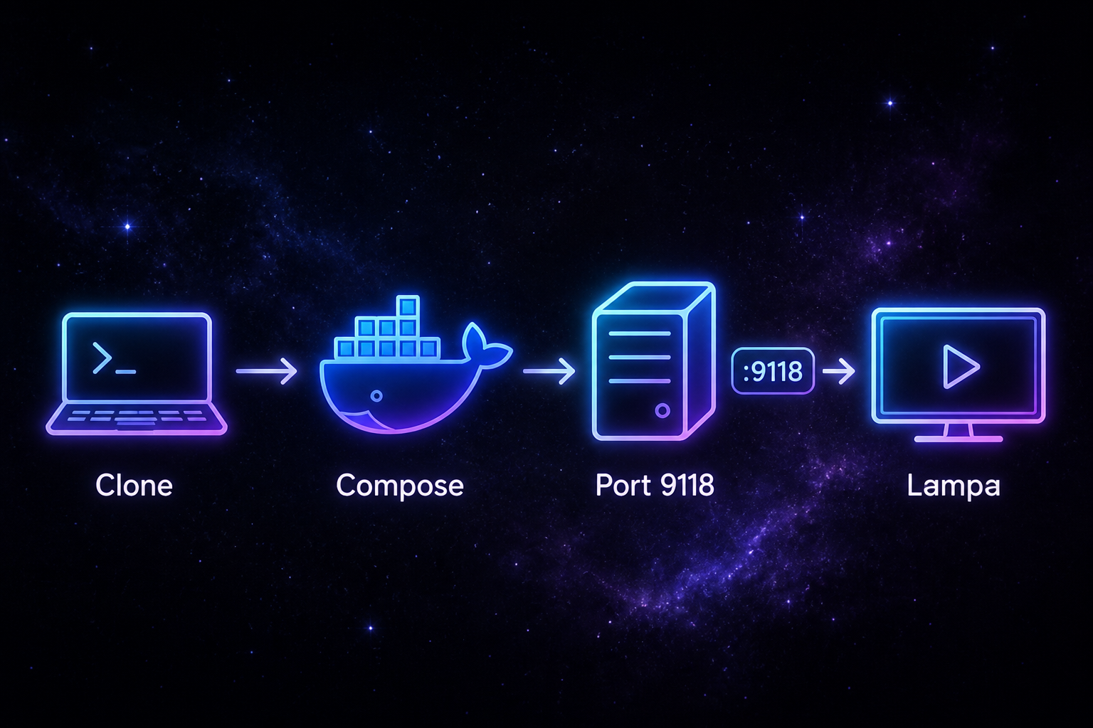 Схема быстрого старта: клонирование репозитория, Docker Compose, порт 9118 и подключение Lampa