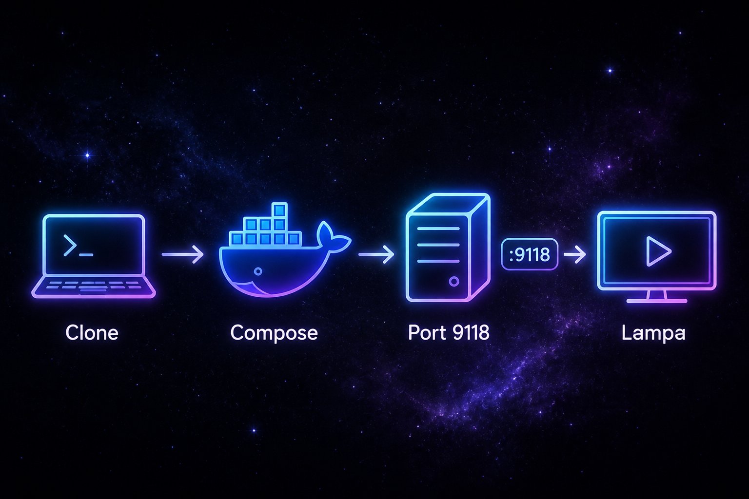 Схема быстрого старта: клонирование репозитория, Docker Compose, порт 9118 и подключение Lampa