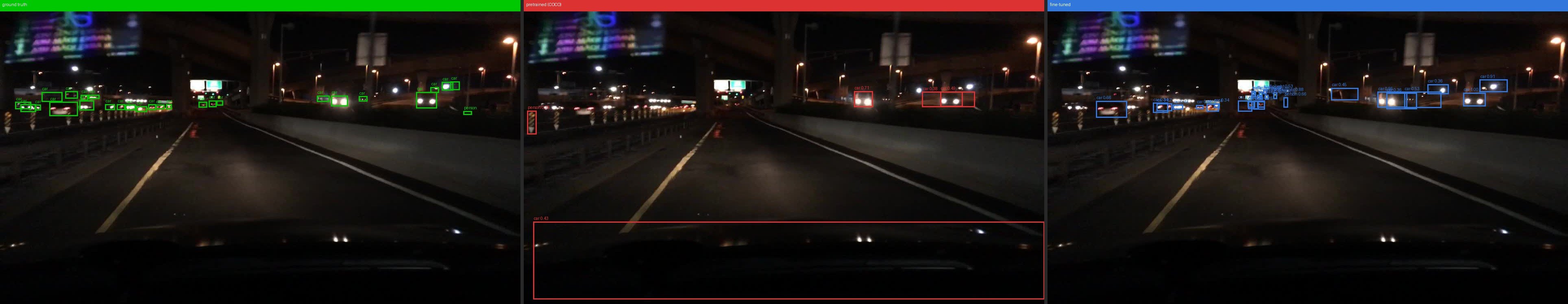 Distant pedestrian detection — ground truth vs baseline vs fine-tuned