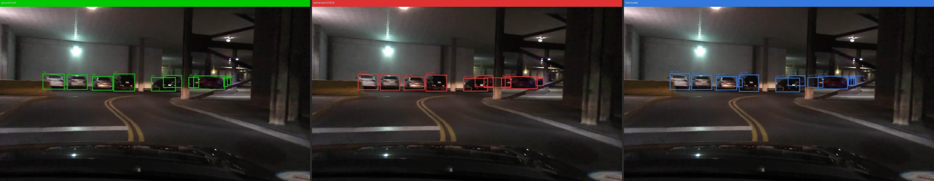 Nighttime pedestrian detection — ground truth vs baseline vs fine-tuned