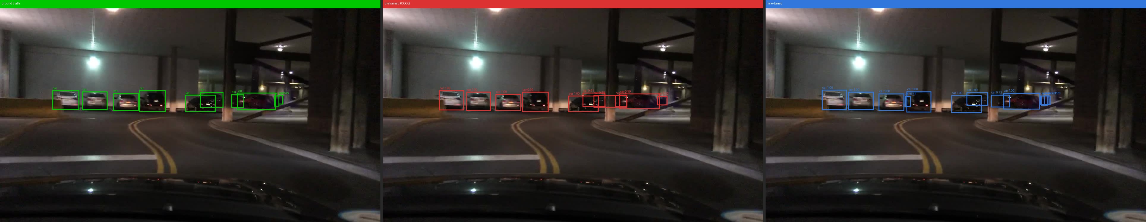 Nighttime pedestrian detection — ground truth vs baseline vs fine-tuned