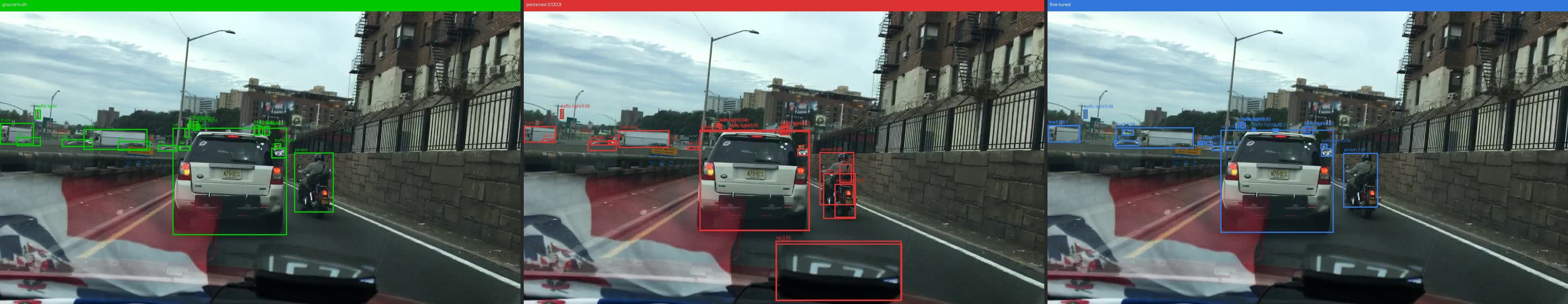 Rider detection — ground truth vs baseline vs fine-tuned