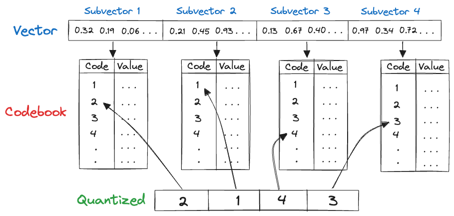 Indexing Data - LanceDB