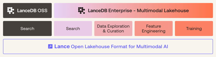 Lancedb Vector Database LanceDB - LanceDB