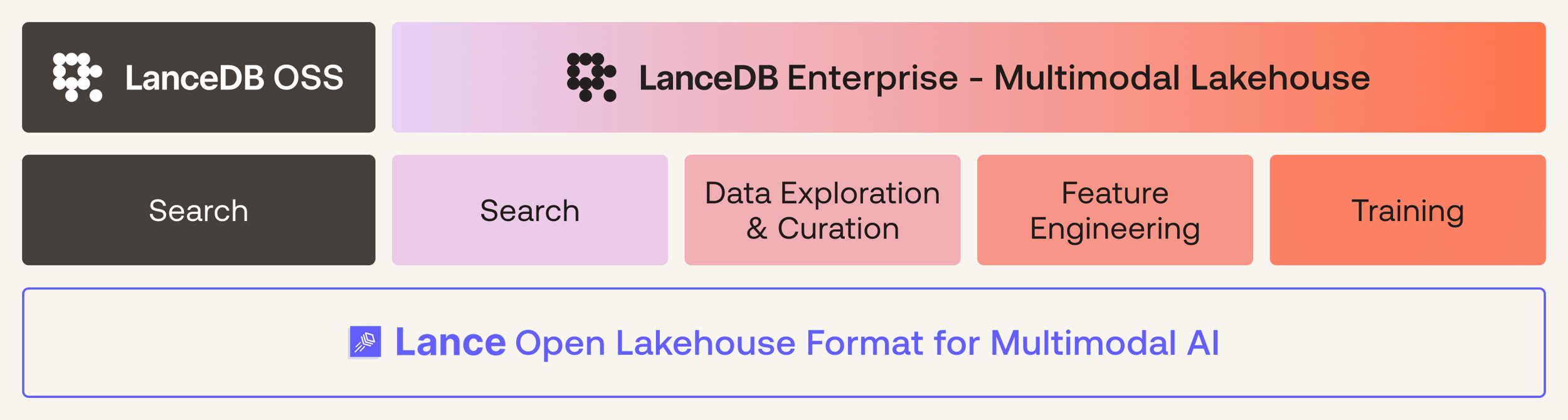 Lancedb Vector Database LanceDB - LanceDB