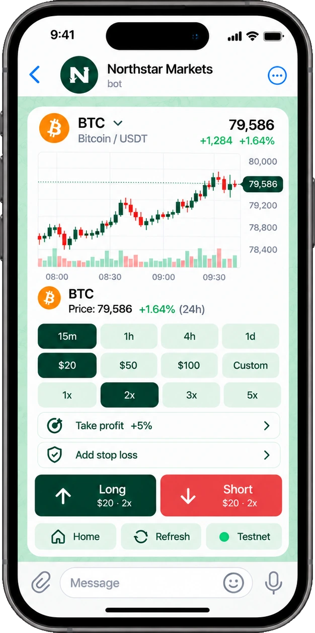 Example bot market screen with a BTC chart, order size, leverage and Long and Short buttons