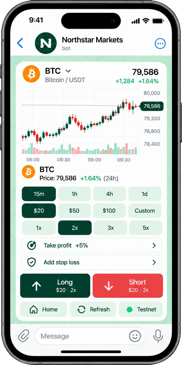 Example bot market screen with a BTC chart, order size, leverage and Long and Short buttons