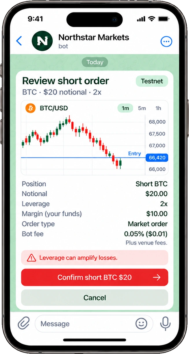 Example short order review in Telegram with margin, bot fee, a leverage warning, Confirm and Cancel