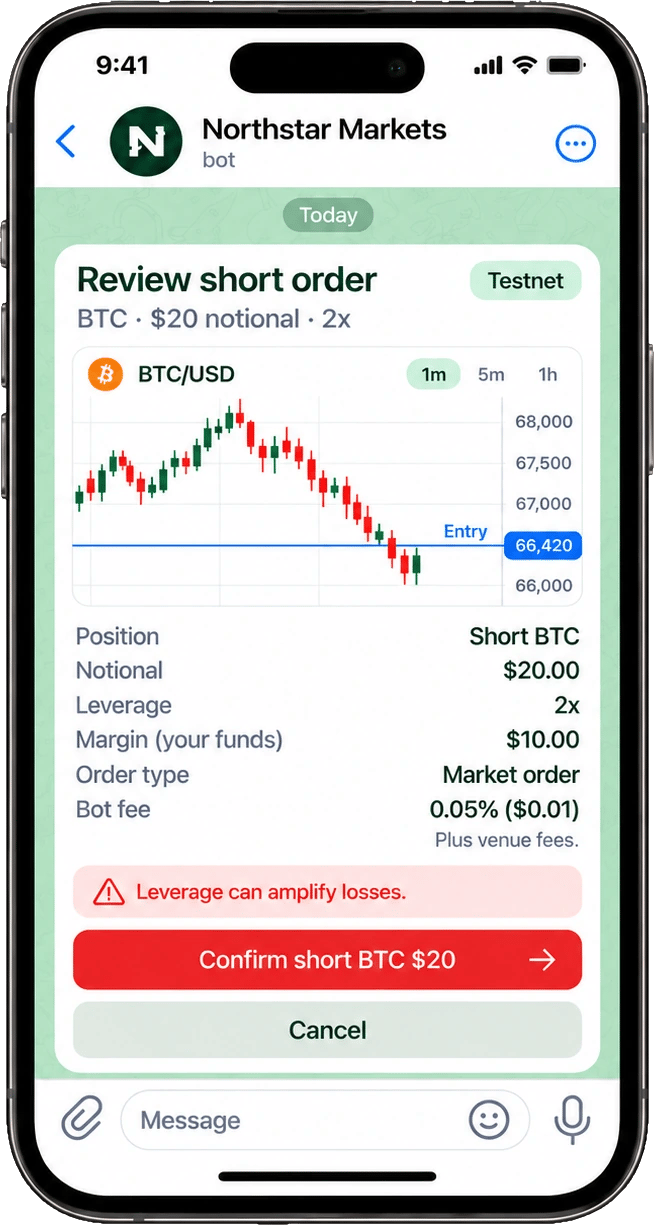Example short order review in Telegram with margin, bot fee, a leverage warning, Confirm and Cancel