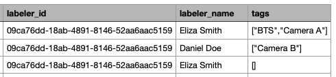 snapshot_tags