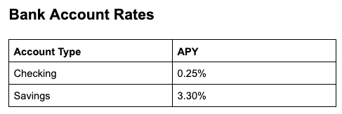 Example document with bank account interest rates