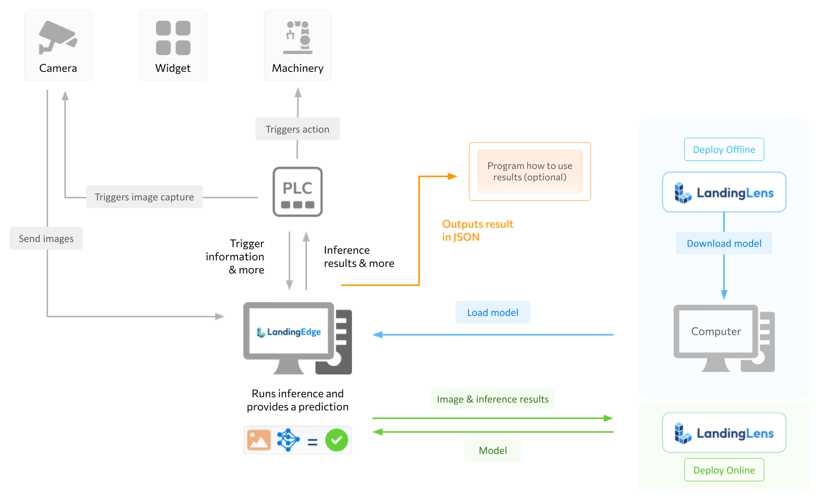 LE_Workflow_PLC_2024