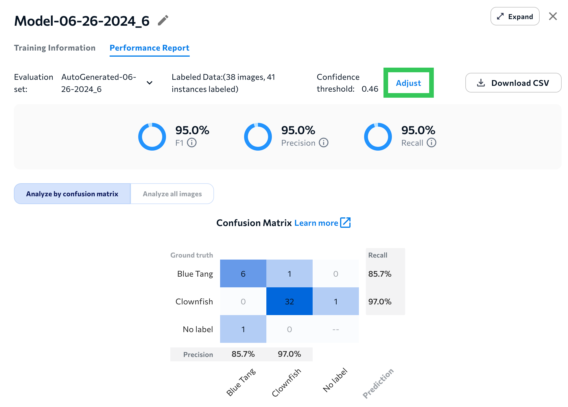 PerformanceReport_ConfThresh_Adjust_1_Feb_2025