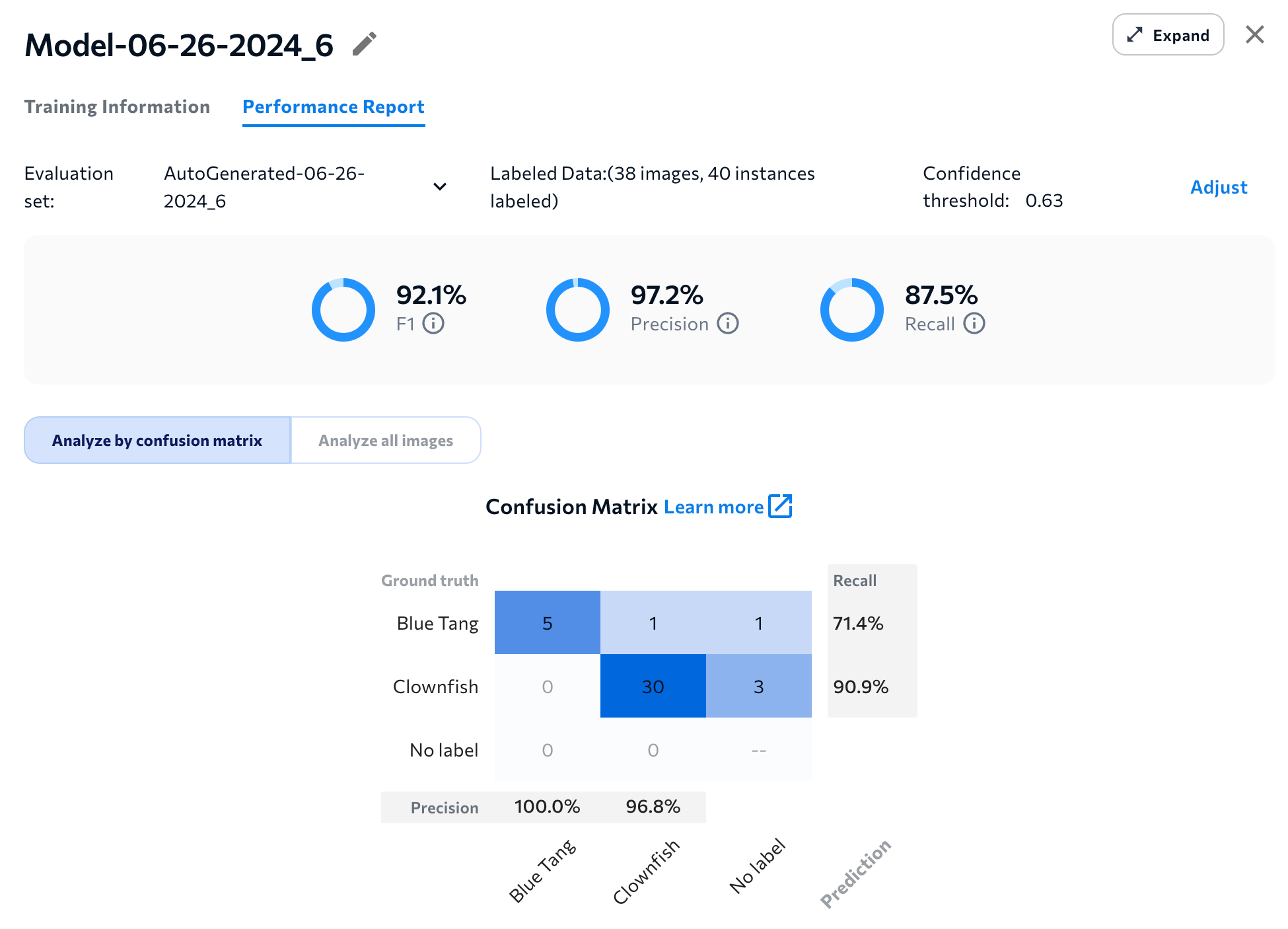 PerformanceReport_ConfThresh_Adjust_3_Feb_2025