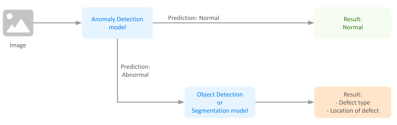 AnomalyDetection_Workflow_AD_first_1