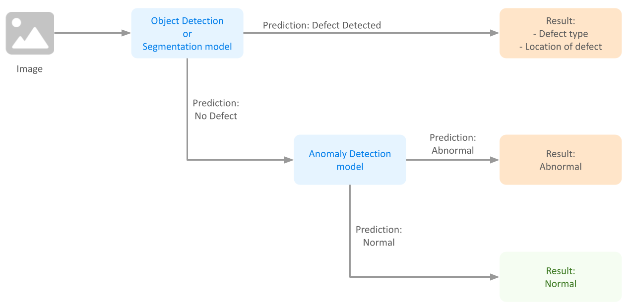 AnomalyDetection_Workflow_AD_second_1.png