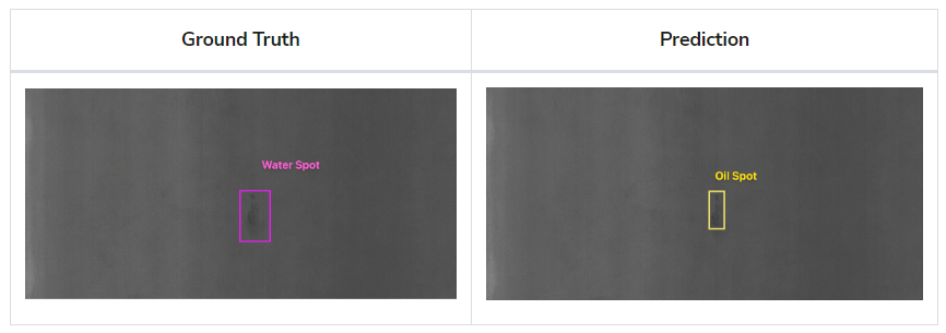 Compare Ground Truth and Predictions