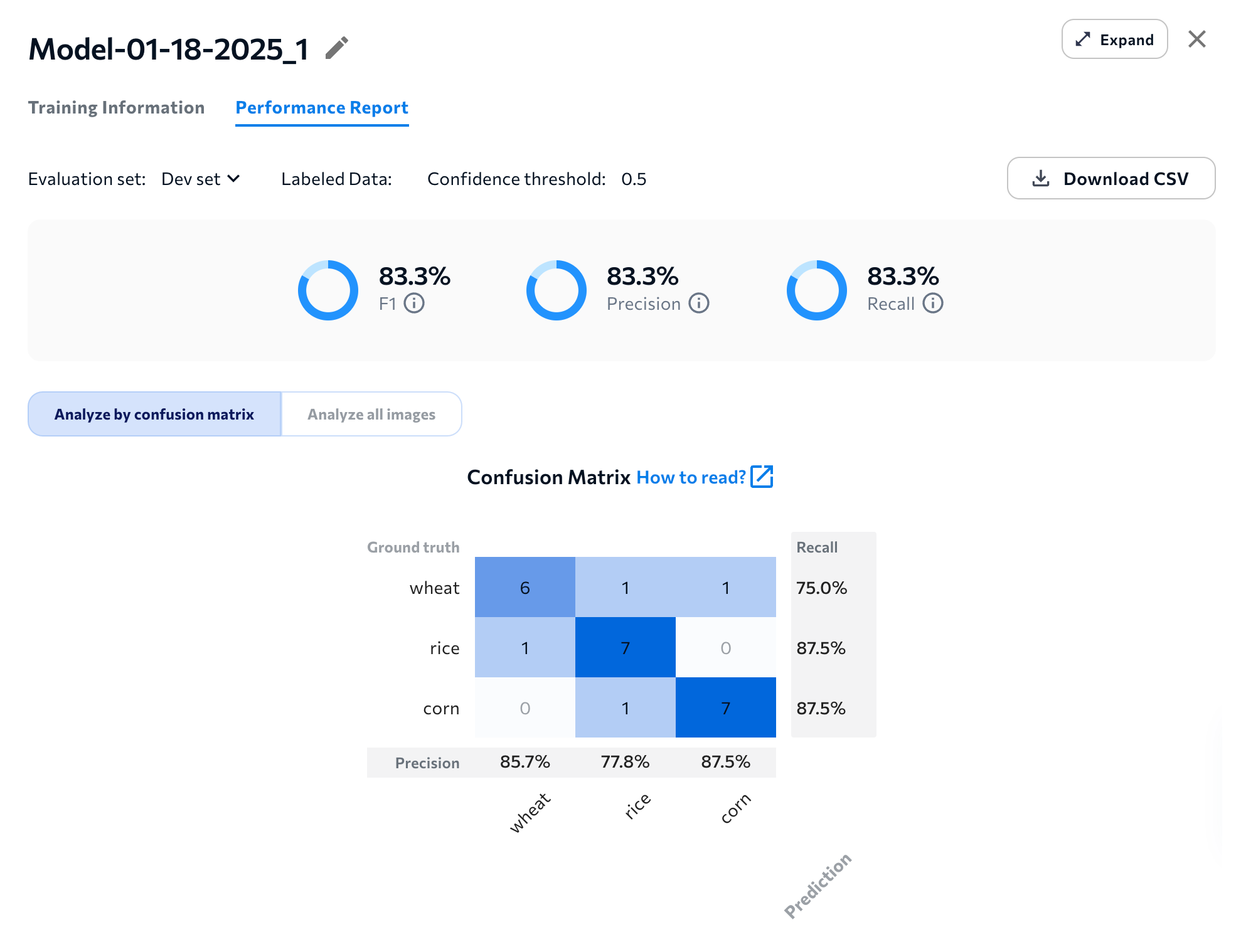 confusionMatrix_Jan_2025