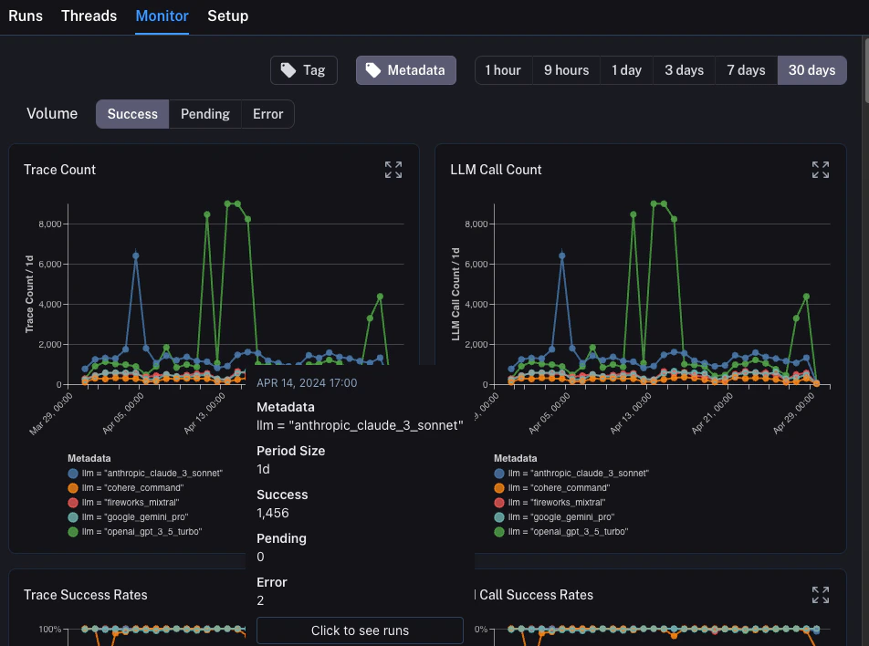 Tracing tutorial monitor drilldown
