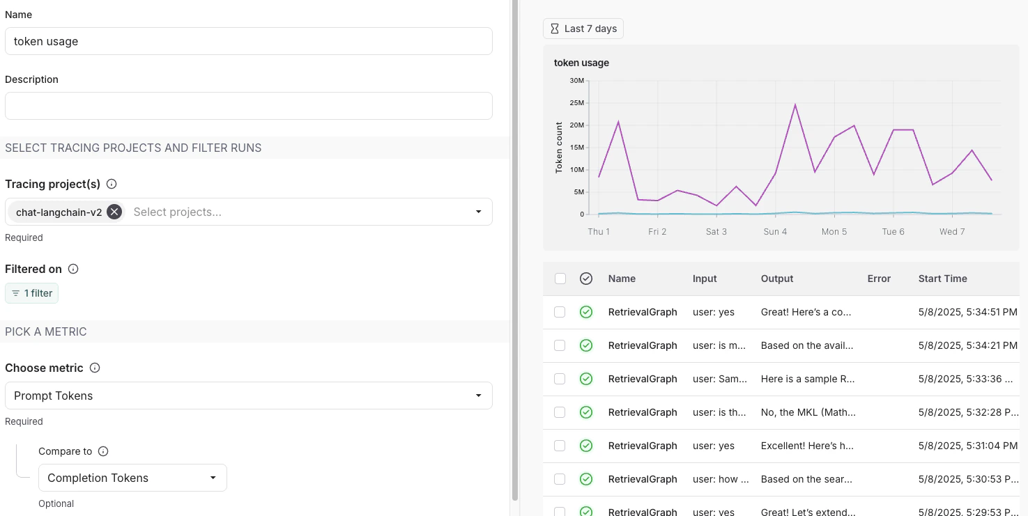 Multiple metrics
