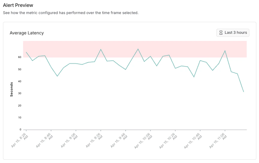 Alert Metrics