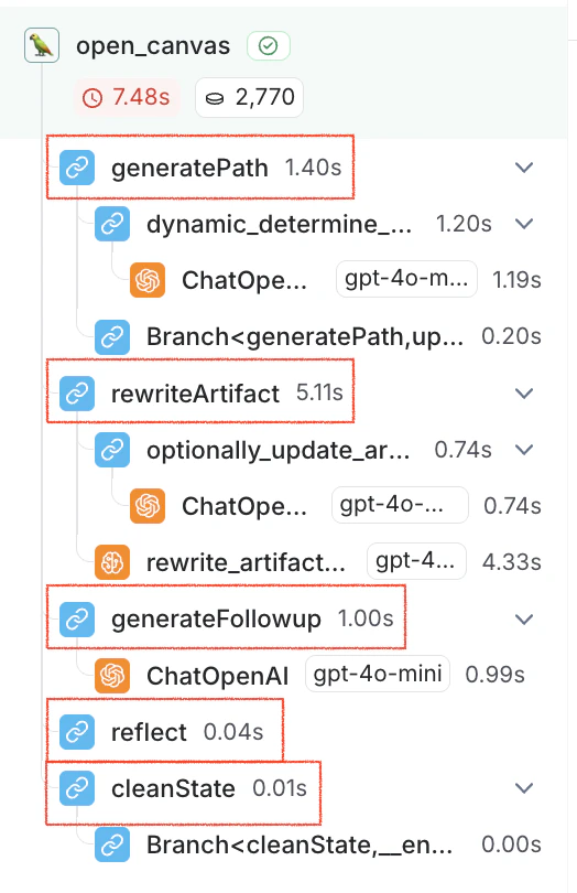 Run depth explained