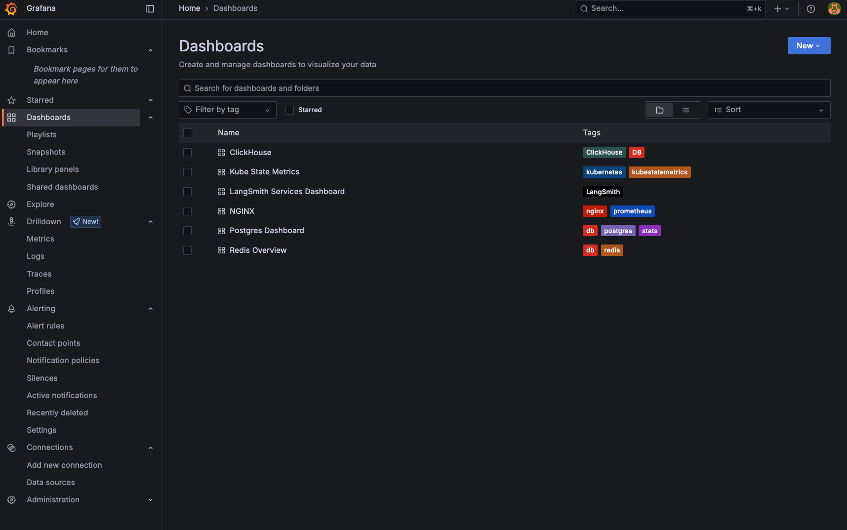 LangSmith Grafana Dashboards