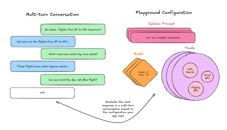 Multiturn diagram