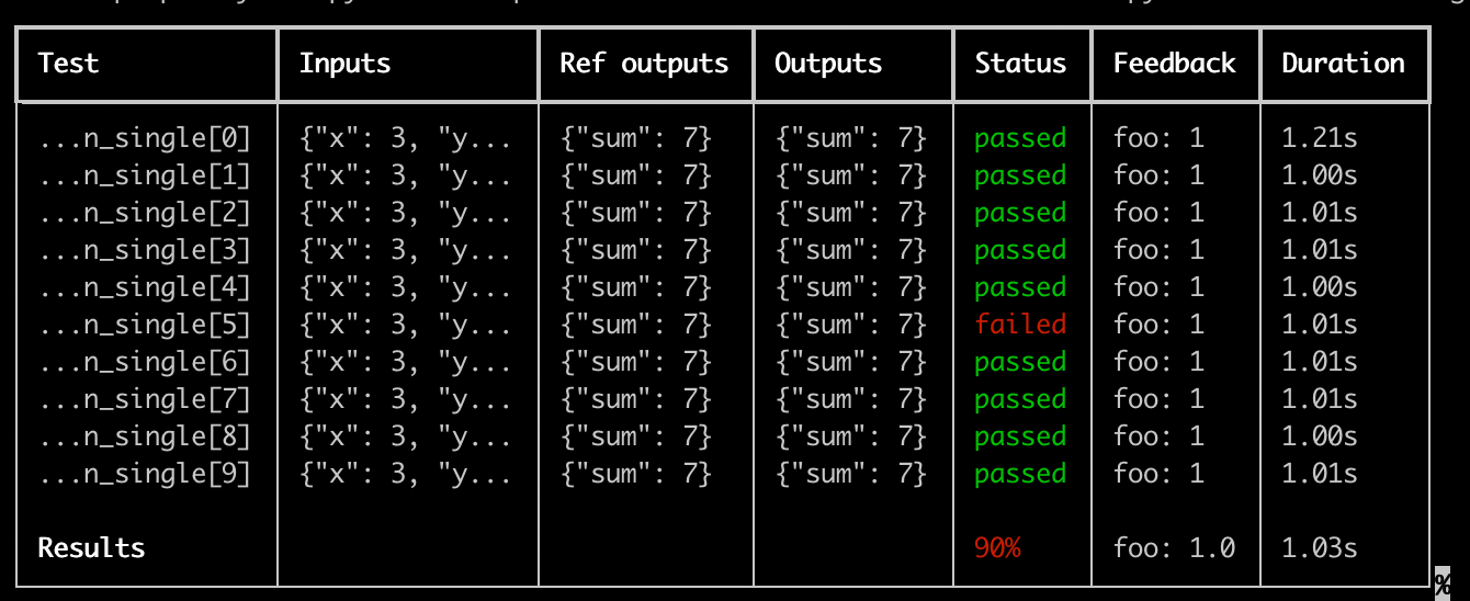 Rich pytest outputs