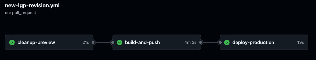 Agent Deployment Revision Workflow