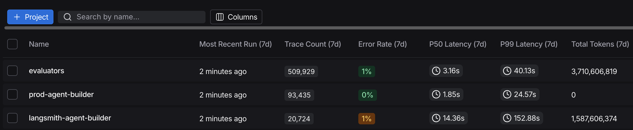 Project containing traces in the LangSmith UI with the + Project button at the top of the table.