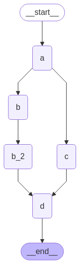 Deferred execution graph