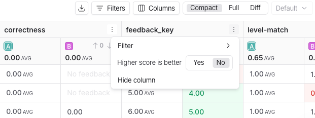 Dropdown for feedback metric column, configuring whether a higher score is better, in light mode.