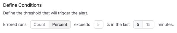 Alert Condition Configuration