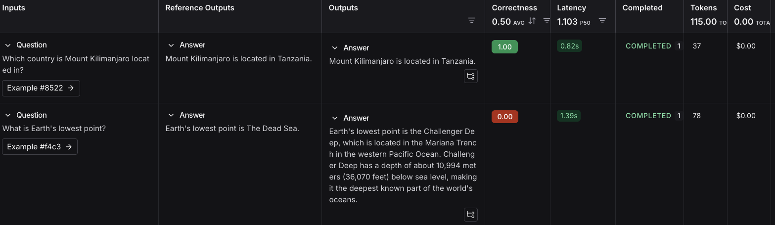 Experiment results in the UI after following the link.