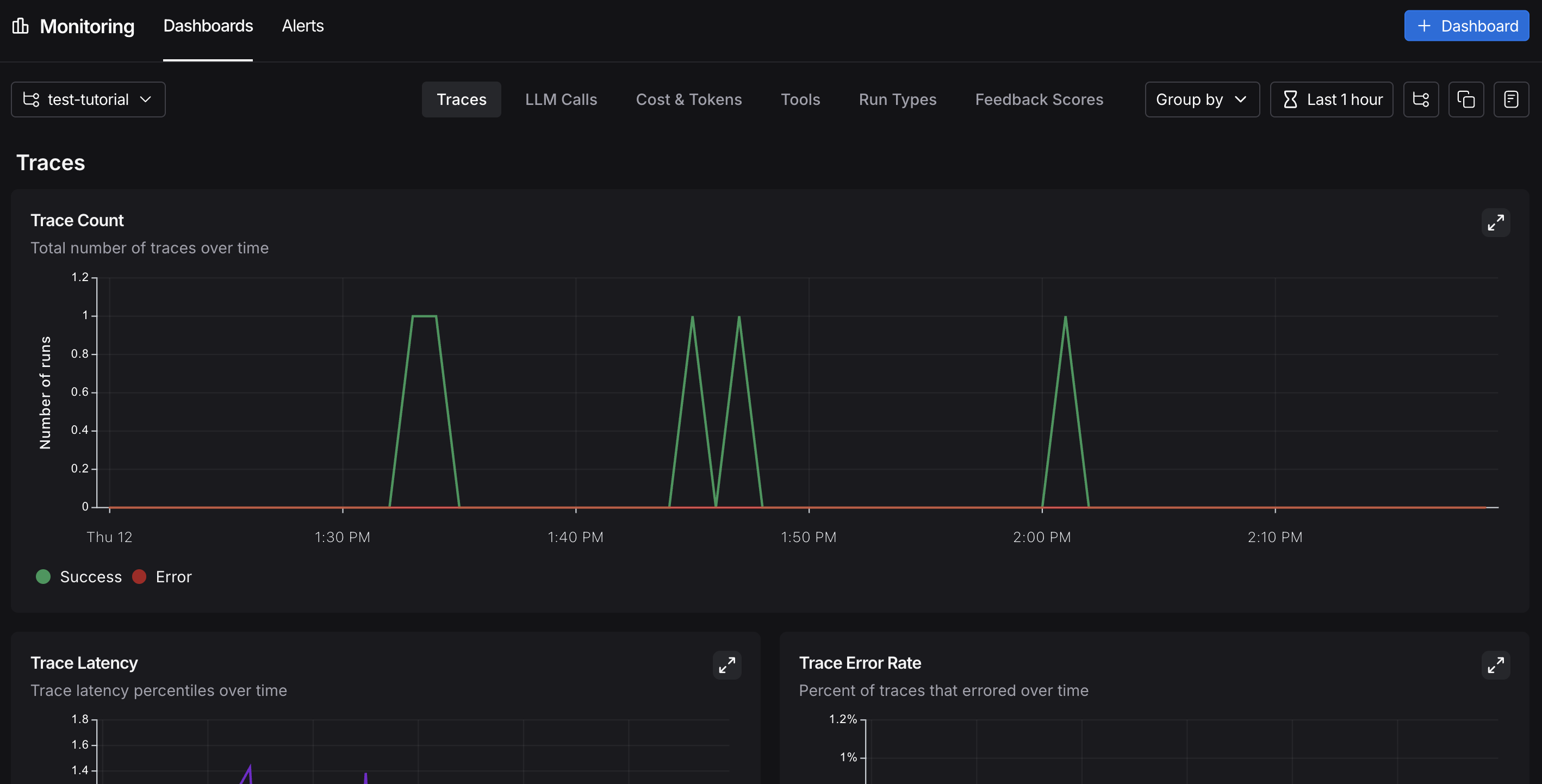 LangSmith UI showing the monitoring page with the trace count chart and available tabs.