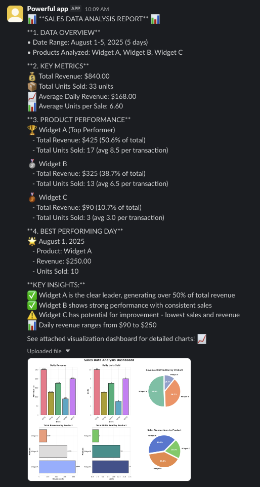 Sales analysis results in Slack