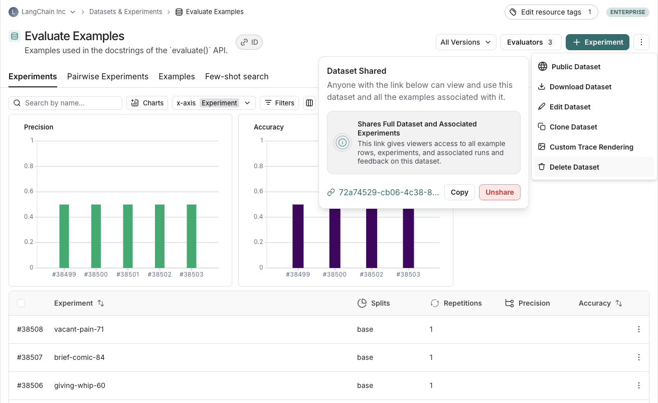 Unshare Dataset