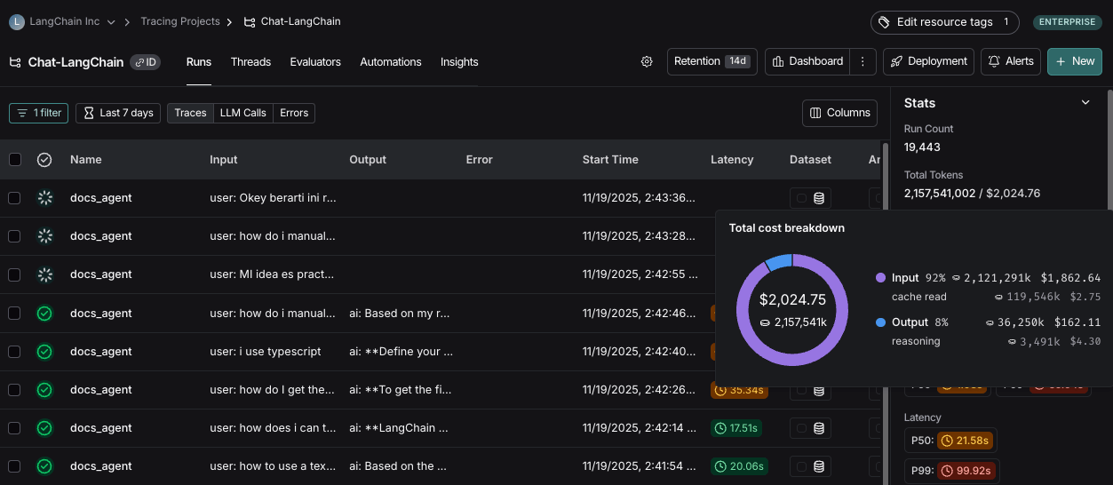 Cost tracking chart