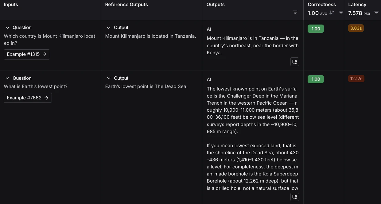 Full experiment view of the results that used the example dataset.
