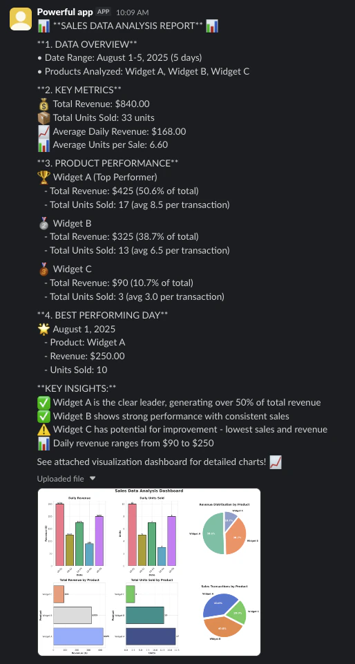 Sales analysis results in Slack