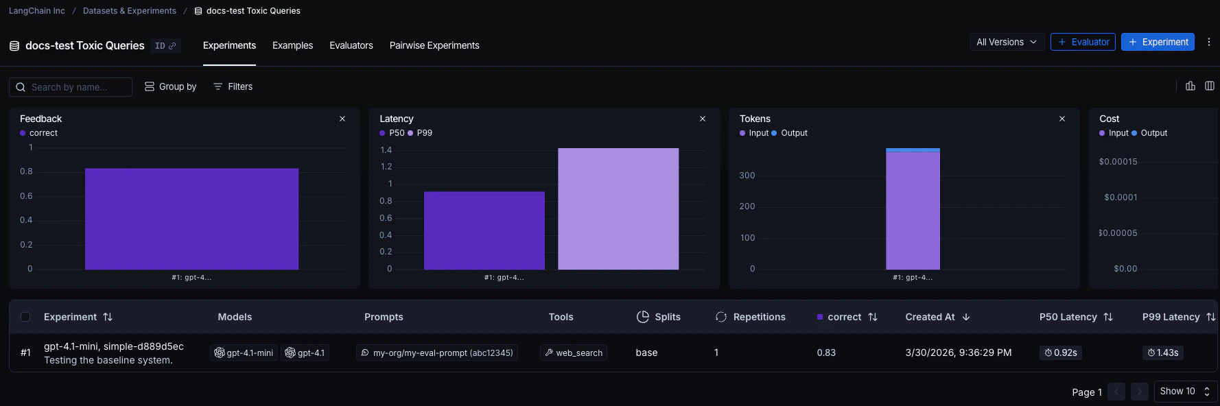 Experiments table showing a list of experiments with columns for experiment name, description, dataset, feedback score, and more.