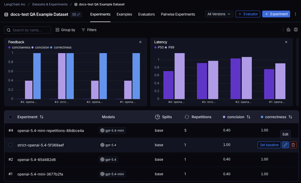Experiments table with the edit pencil icon visible on a hovered row.
