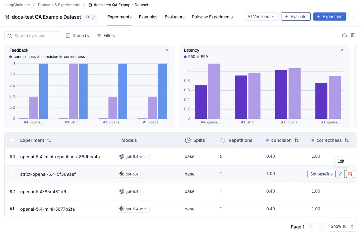 Experiments table with the edit pencil icon visible on a hovered row.